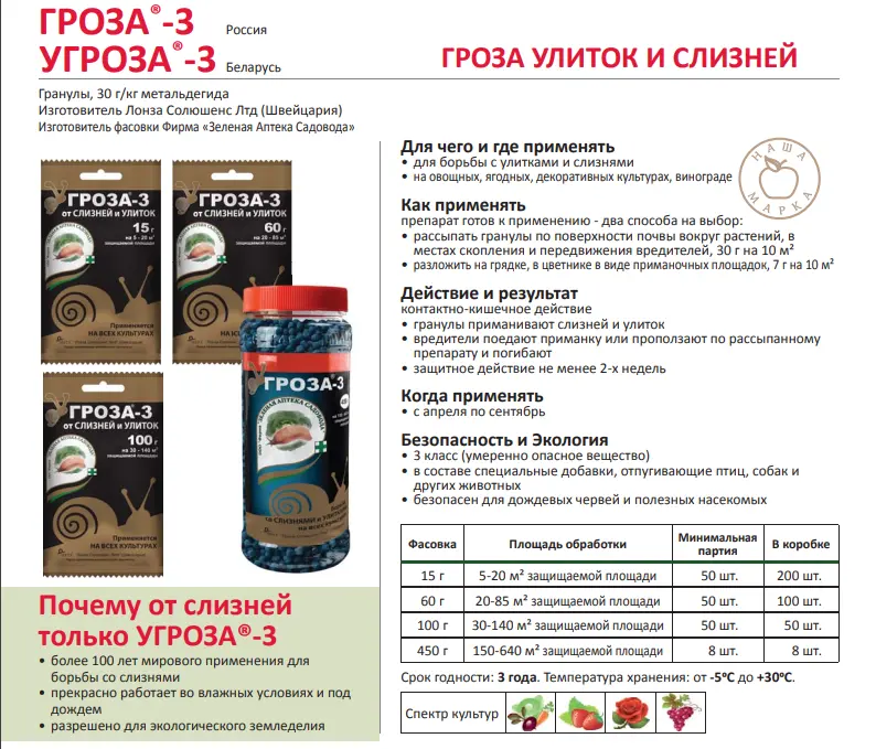 НОВАЯ ГРОЗА : ГРОЗА-3 ( Россия), УГРОЗА-3 (Беларусь)